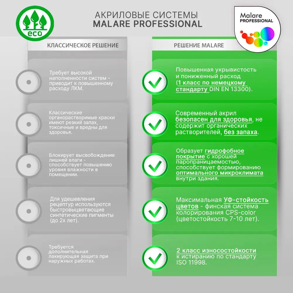 Фото 3 Краска интерьерная Malare Professional Euro №3 быстросохнущая матовая цвет линия ветра 2.7 л Фото 3 Краска интерьерная Malare Professional Euro №3 быстросохнущая матовая цвет линия ветра 2.7 л
