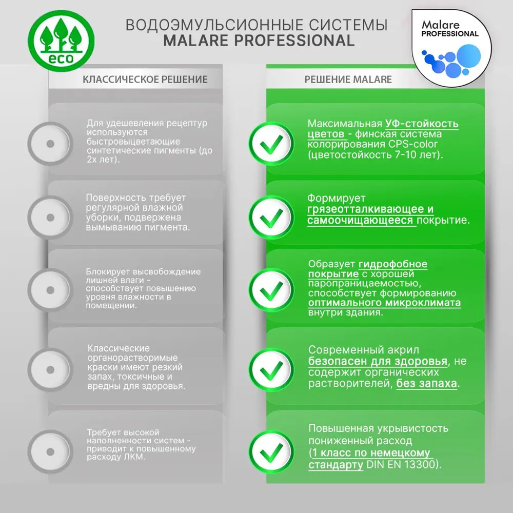 Фото 3 Краска фасадная Malare Professional для дерева и бетона быстросохнущая матовая цвет светло-серый 1 л Фото 3 Краска фасадная Malare Professional для дерева и бетона быстросохнущая матовая цвет светло-серый 1 л