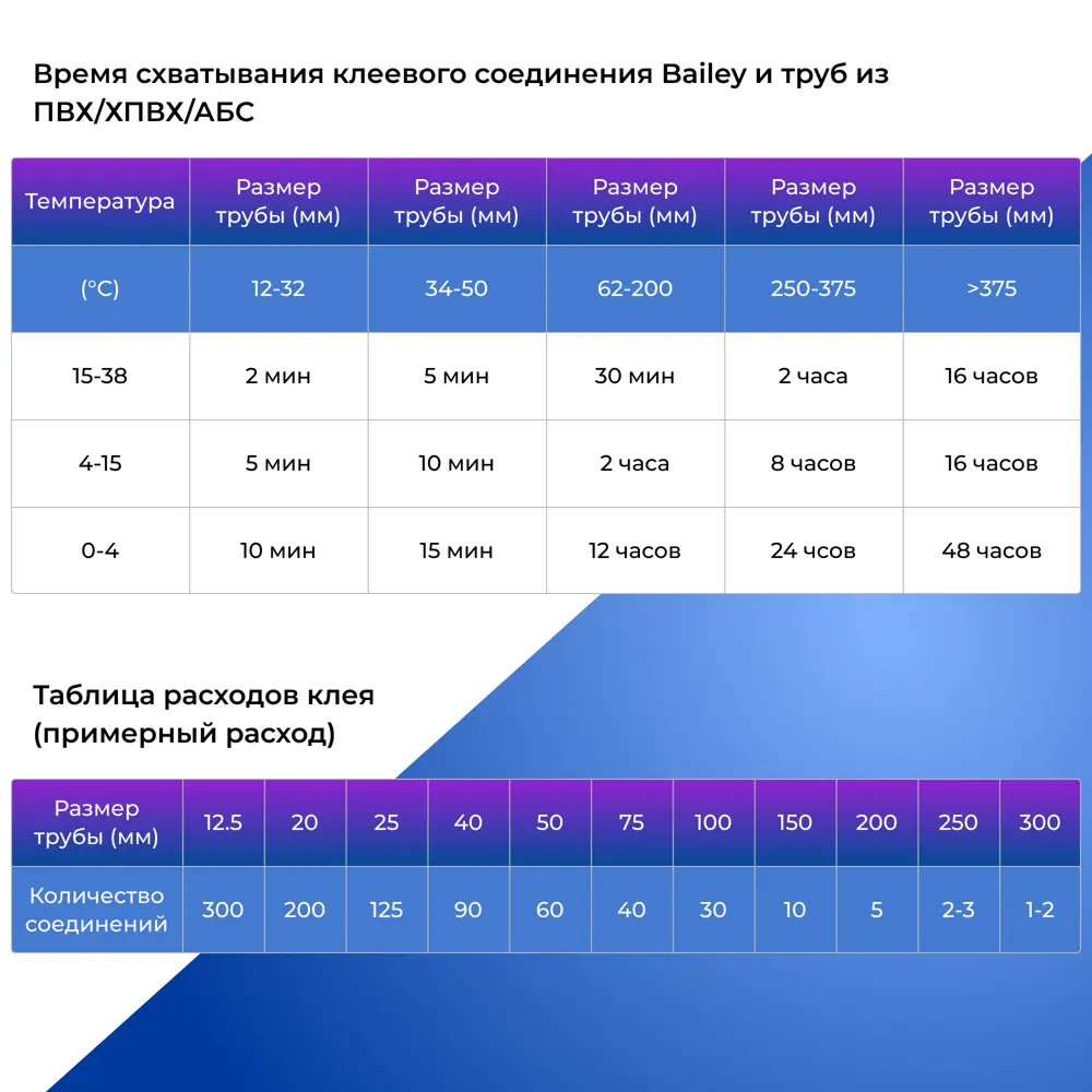Фото 4 Клей для труб ПВХ Bailey L-5023 946 мл