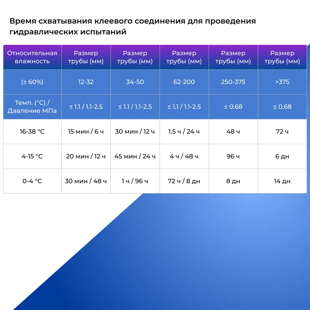 Фото 5 Клей для труб ПВХ Bailey L-5023 946 мл