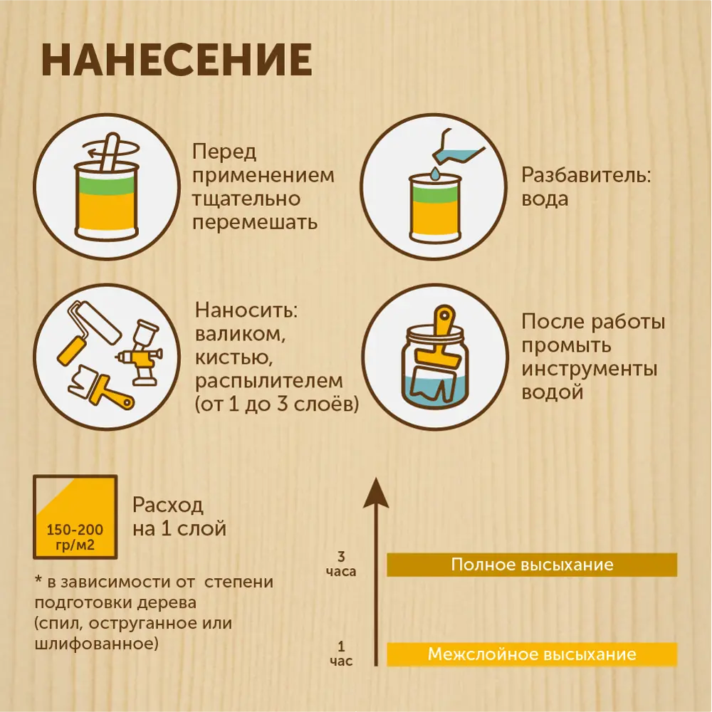 Фото 3 Пропитка-эмаль для обновления старого дерева Оберег DecoGuard белая 5 л Фото 3 Пропитка-эмаль для обновления старого дерева Оберег DecoGuard белая 5 л