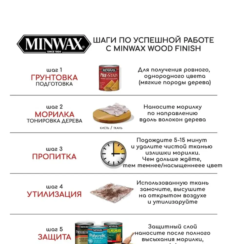 Фото 3 Морилка для дерева Minwax 70040 цвет красный дуб 0.946 л Фото 3 Морилка для дерева Minwax 70040 цвет красный дуб 0.946 л