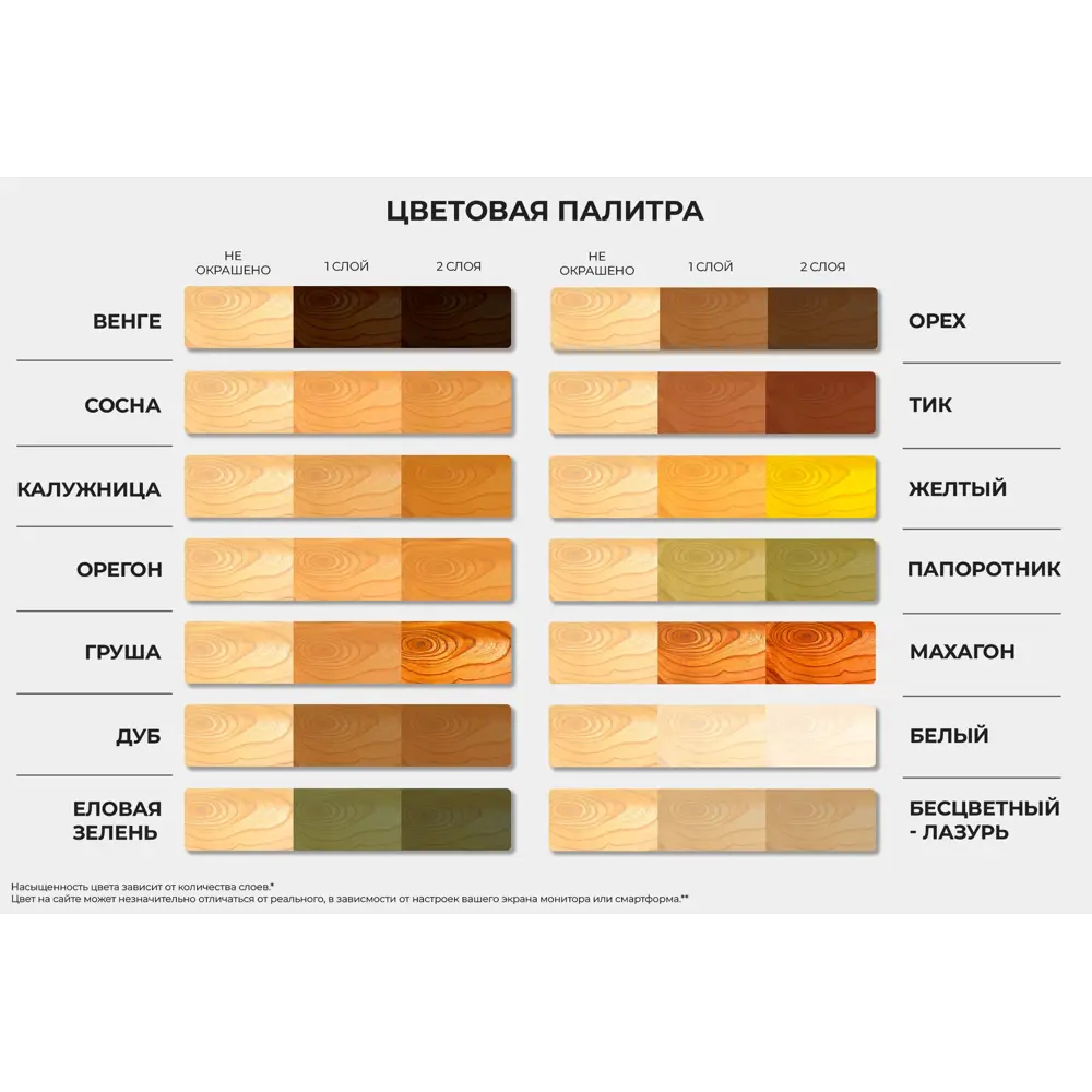 Фото 2 Пропитка для дерева лессирующая Malare Professional Glaze быстросохнущая без запаха цвет груша 9 л Фото 2 Пропитка для дерева лессирующая Malare Professional Glaze быстросохнущая без запаха цвет груша 9 л