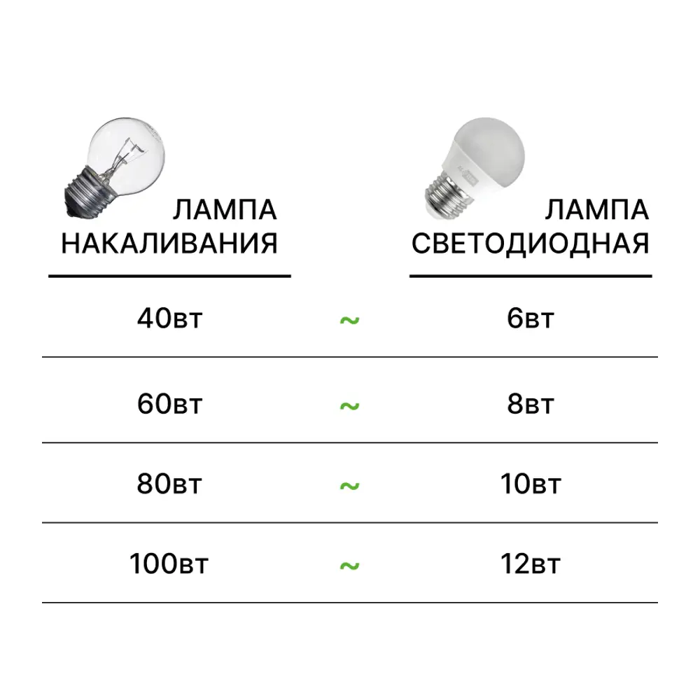 Фото 6 Набор ламп светодиодных Altech 07151 E27 170-265 В 8 Вт шар малый матовый 720 Лм 10 шт Фото 6 Набор ламп светодиодных Altech 07151 E27 170-265 В 8 Вт шар малый матовый 720 Лм 10 шт