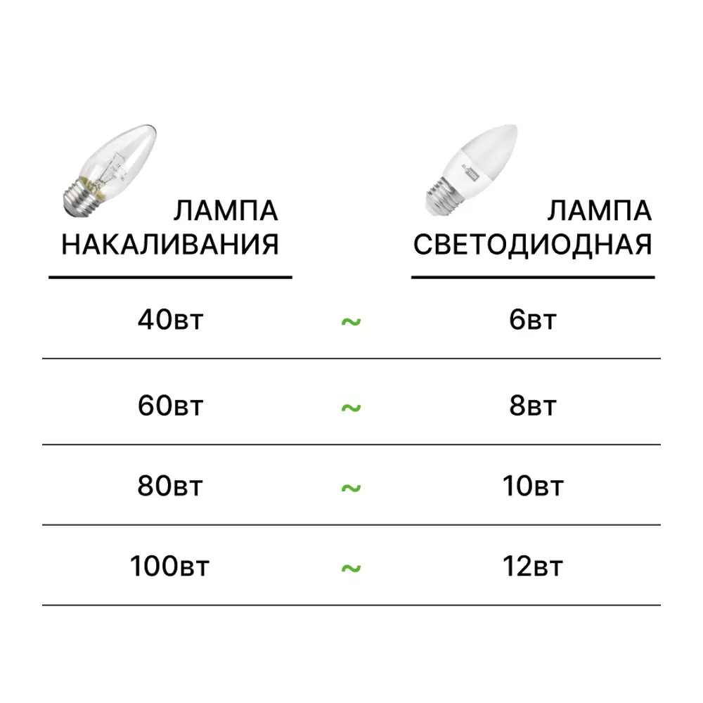 Фото 7 Набор ламп светодиодных Altech 07126 E27 170-265 В 12 Вт свеча матовая 1080 Лм 10 шт Фото 7 Набор ламп светодиодных Altech 07126 E27 170-265 В 12 Вт свеча матовая 1080 Лм 10 шт