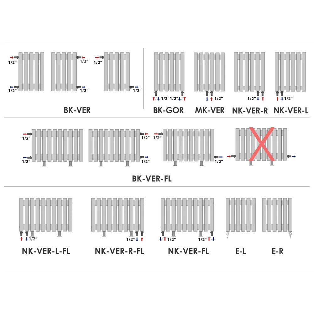 Фото 3 Радиатор трубчатый Guardo Torre 3D 50 20 секций 300x982 нижнее подключение сталь цвет белый матовый Фото 3 Радиатор трубчатый Guardo Torre 3D 50 20 секций 300x982 нижнее подключение сталь цвет белый матовый