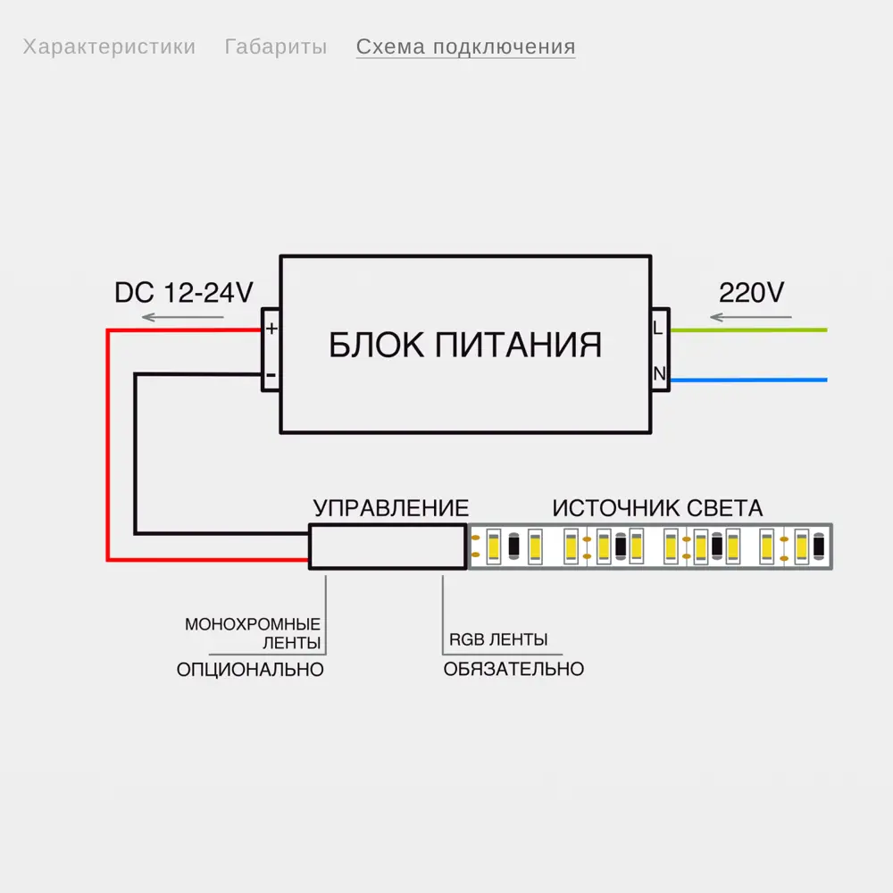 Фото 3 Блок питания RoRi 683302 для светодиодной ленты 12 В 150 Вт IP20 Фото 3 Блок питания RoRi 683302 для светодиодной ленты 12 В 150 Вт IP20