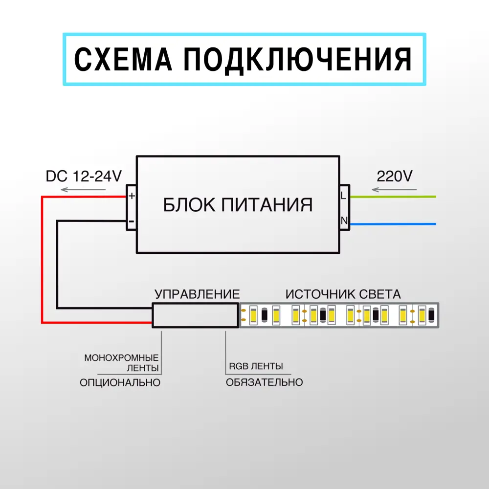 Фото 4 Блок питания RoRi 683665 для светодиодной ленты 48 В 200 Вт IP20 Фото 4 Блок питания RoRi 683665 для светодиодной ленты 48 В 200 Вт IP20