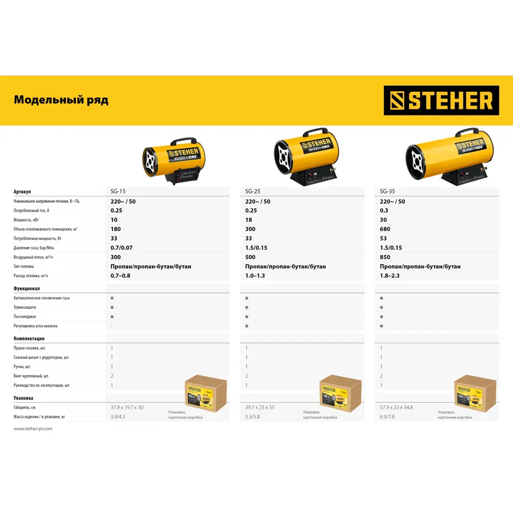 Фото 4 Тепловая пушка газовая Steher SG-15 10 кВт Фото 4 Тепловая пушка газовая Steher SG-15 10 кВт