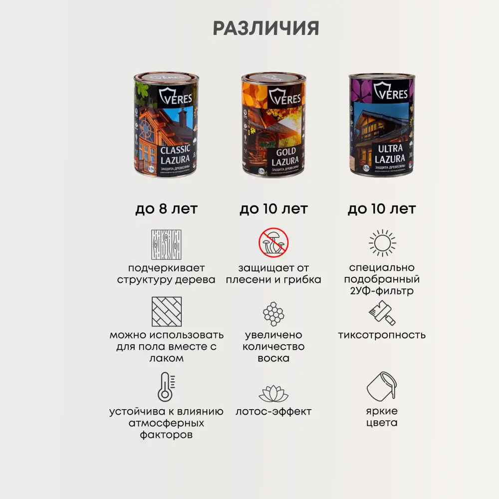 Фото 6 Пропитка для дерева Veres Ультра Лазура № 3 Тик 9 л