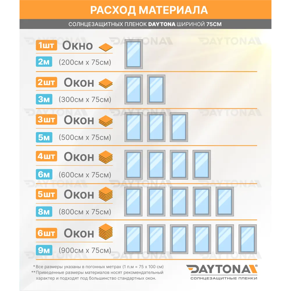 Фото 7 Пленка самоклеящаяся для стекла Daytona MP1148075030 0.75x3 м, цвет серебристый Фото 7 Пленка самоклеящаяся для стекла Daytona MP1148075030 0.75x3 м, цвет серебристый