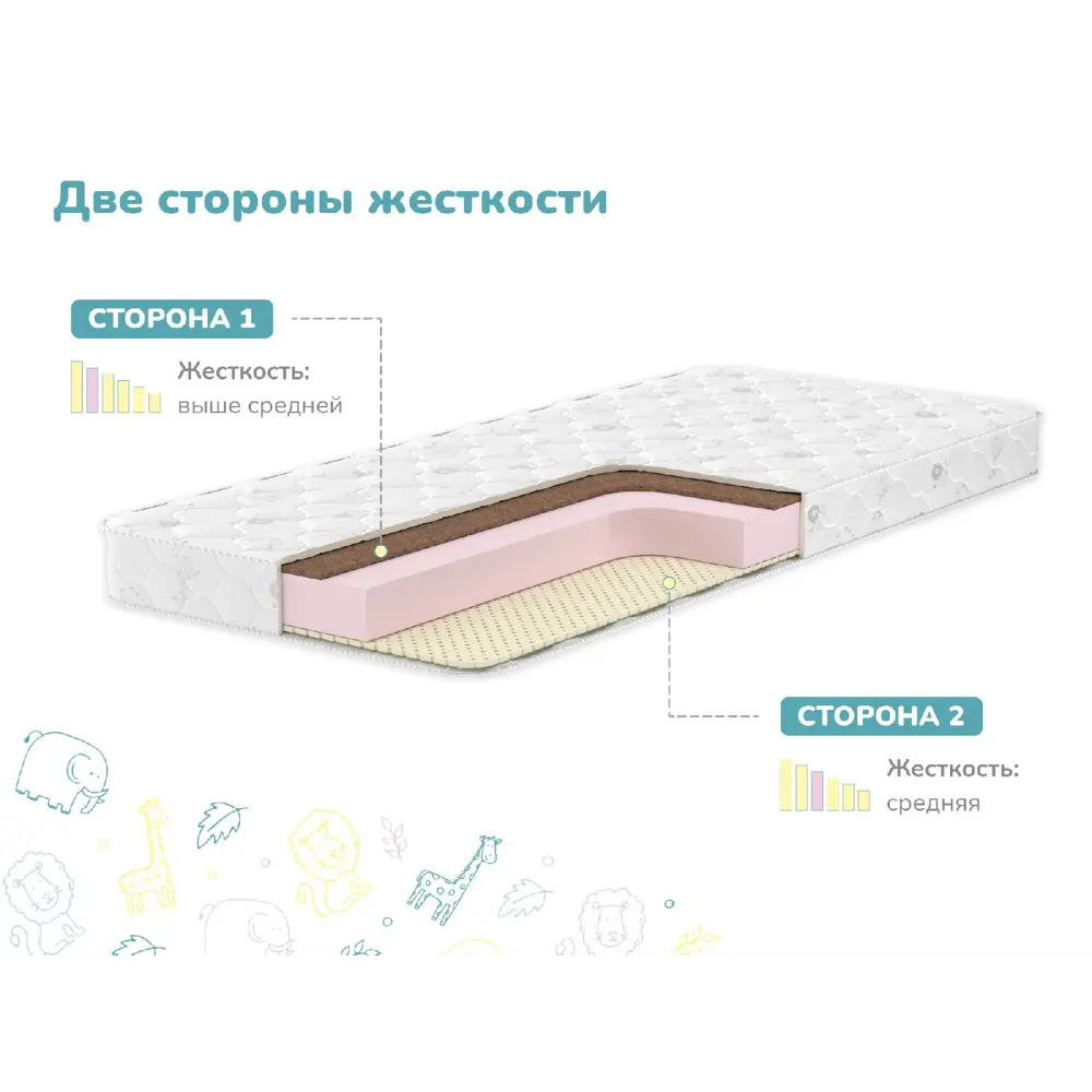 Фото 3 Матрас Димакс Очумелкин 10088_80_160 80x160x13 см беспружинный 1-спальный Фото 3 Матрас Димакс Очумелкин 10088_80_160 80x160x13 см беспружинный 1-спальный