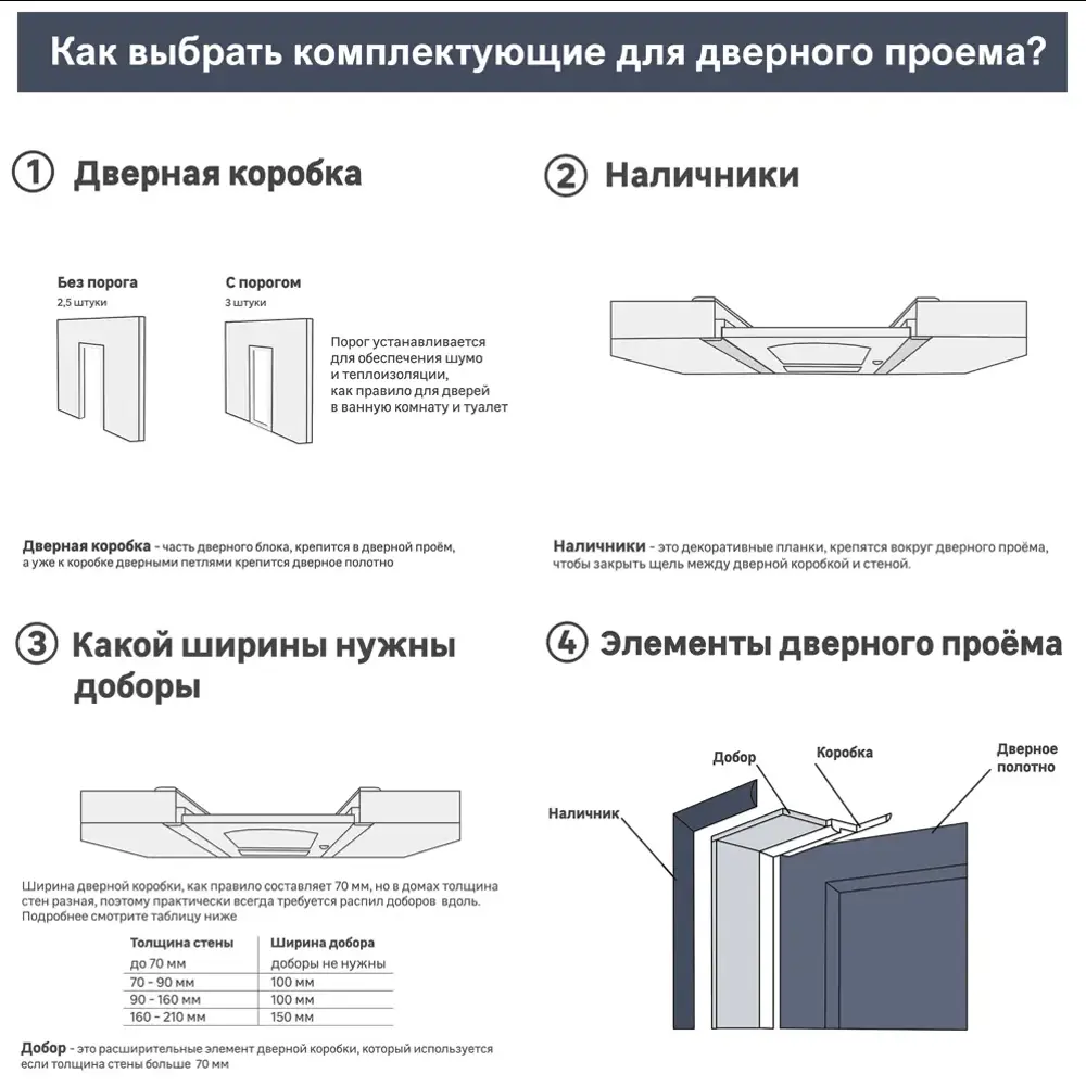 Фото 6 Дверь межкомнатная глухая Юлия-1 70x190 см эмаль цвет гейнсборо с замком и петлями Фото 6 Дверь межкомнатная глухая Юлия-1 70x190 см эмаль цвет гейнсборо с замком и петлями