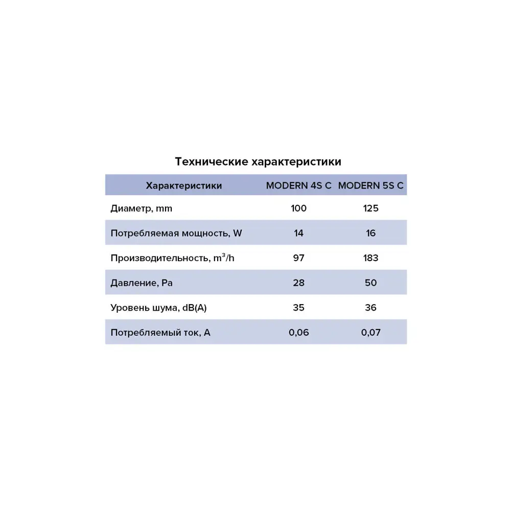 Фото 7 Вентилятор осевой вытяжной Era Modern D125 мм 36 дБ 183 м3/ч обратный клапан цвет белый