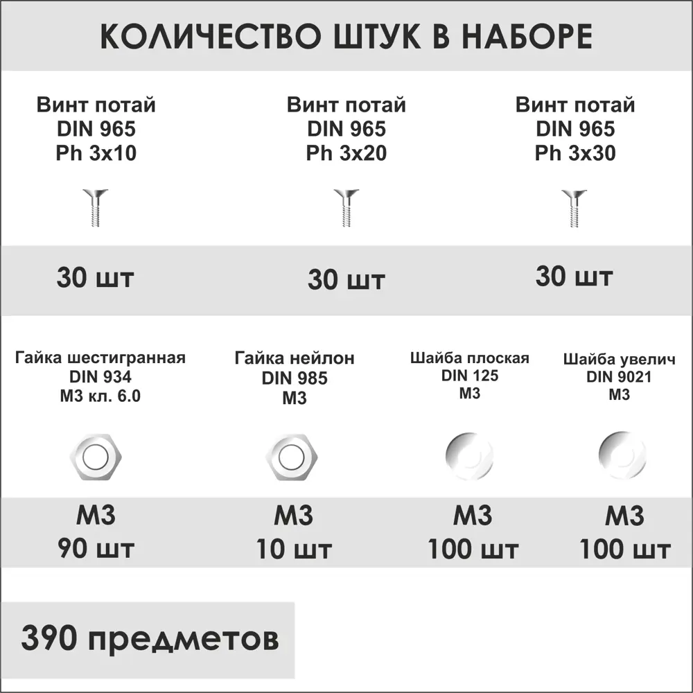 Фото 5 Винт потайной DIN 965 М3х10 DIN 965 М3х20 DIN 965 М3х30 гайка М3 DIN 934 шайба М3 DIN 125 шайба М3 DIN 9021 шайба М3 DIN 985 ТД Крепеж и упаковка 390 шт
