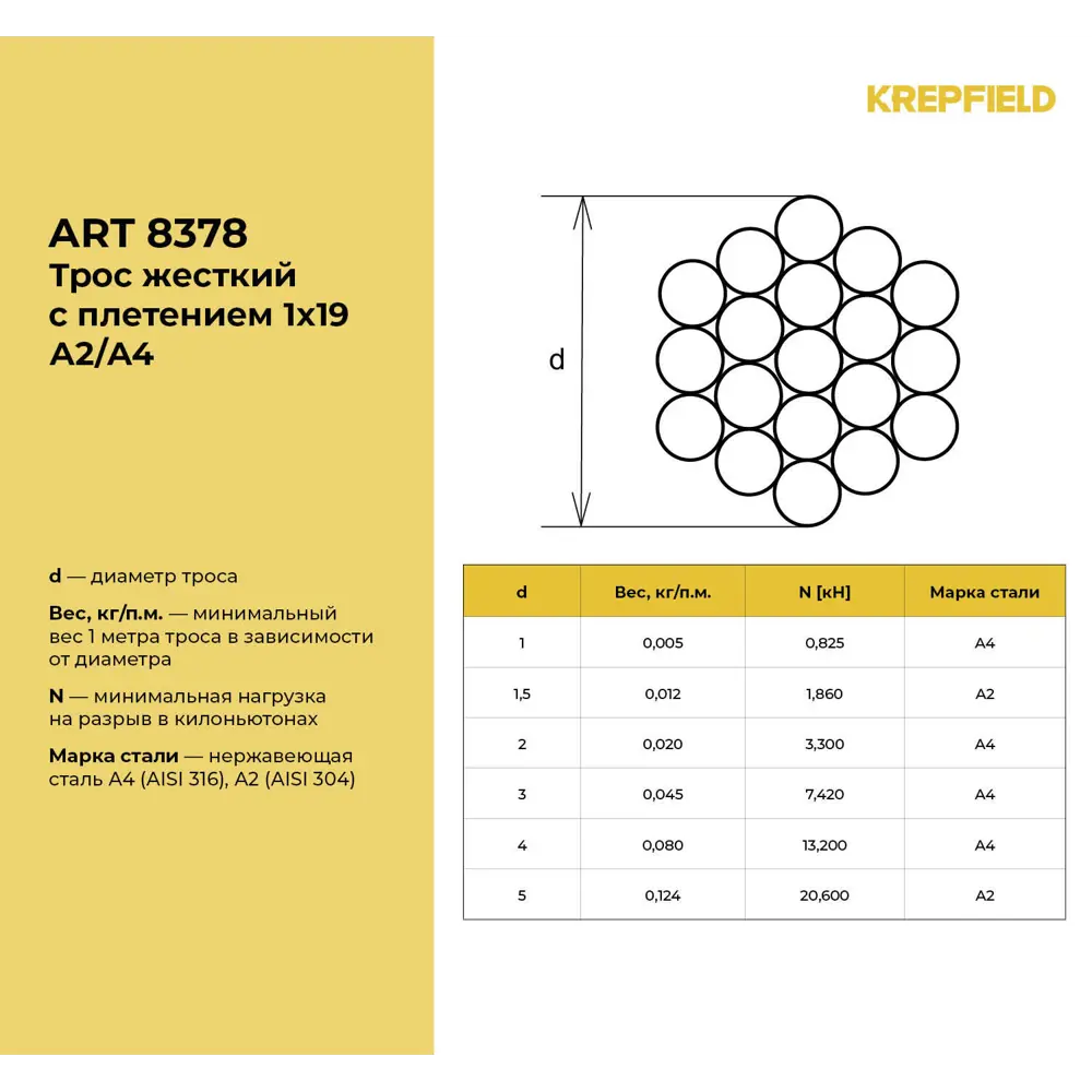 Фото 3 Трос нержавеющий Krepfield 5 мм сталь А2 плетение 1x19 жесткий 70 метров Фото 3 Трос нержавеющий Krepfield 5 мм сталь А2 плетение 1x19 жесткий 70 метров