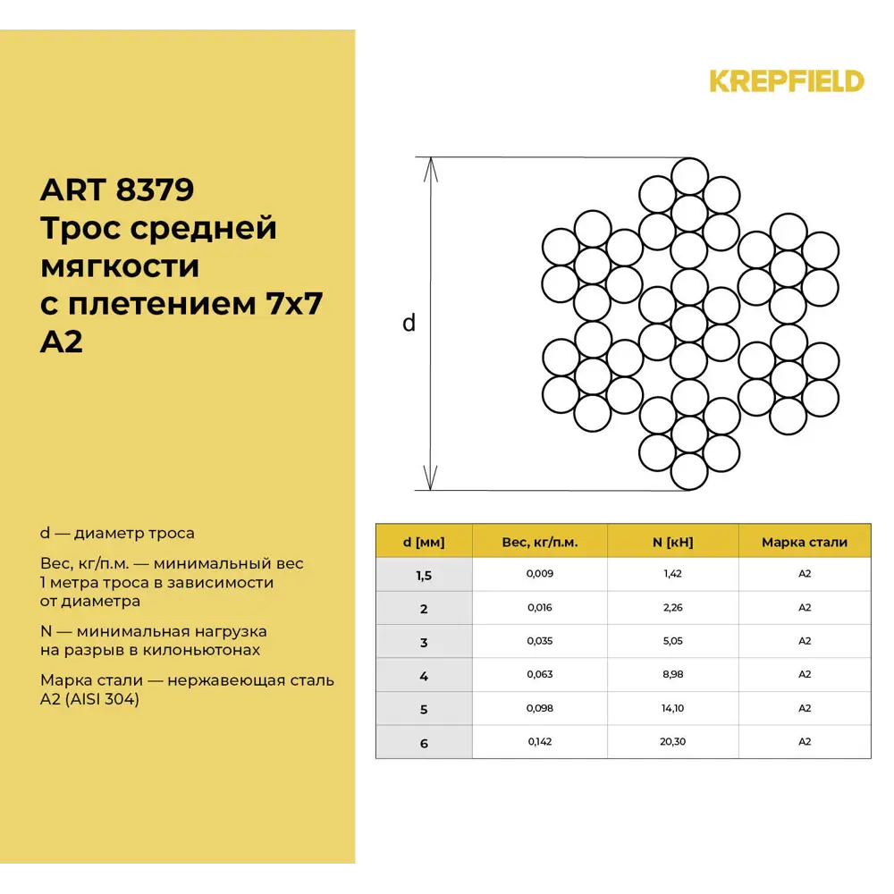 Фото 3 Трос нержавеющий Krepfield 5 мм сталь А2 плетение 7x7 средней мягкости 15 метров Фото 3 Трос нержавеющий Krepfield 5 мм сталь А2 плетение 7x7 средней мягкости 15 метров