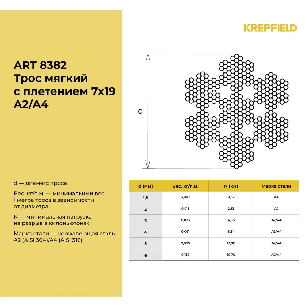 Фото 3 Трос нержавеющий Krepfield 4 мм сталь А2 плетение 7x19 мягкий 20 метров Фото 3 Трос нержавеющий Krepfield 4 мм сталь А2 плетение 7x19 мягкий 20 метров