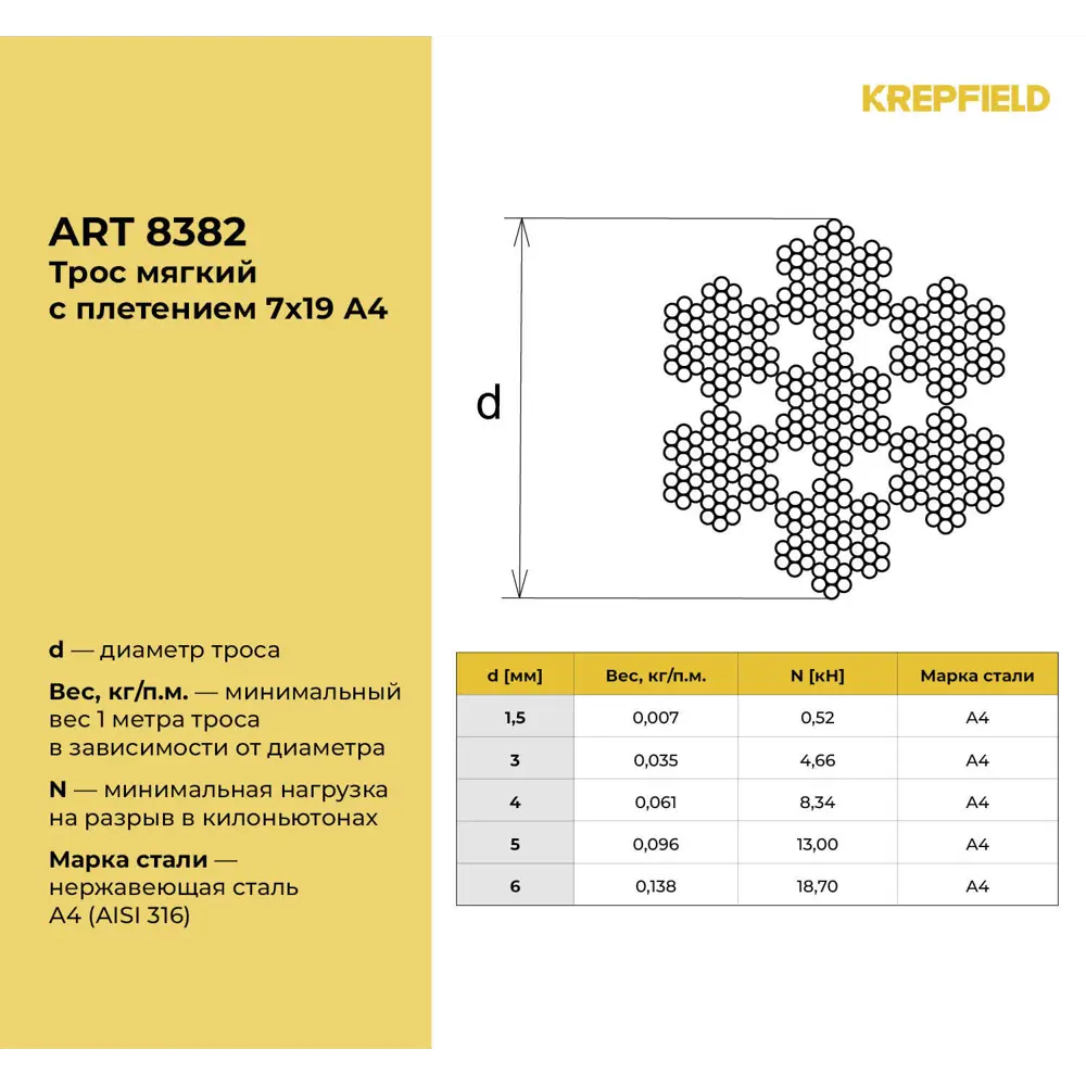 Фото 3 Трос нержавеющий Krepfield 1.5 мм сталь А4 плетение 7x19 мягкий 5 метров Фото 3 Трос нержавеющий Krepfield 1.5 мм сталь А4 плетение 7x19 мягкий 5 метров