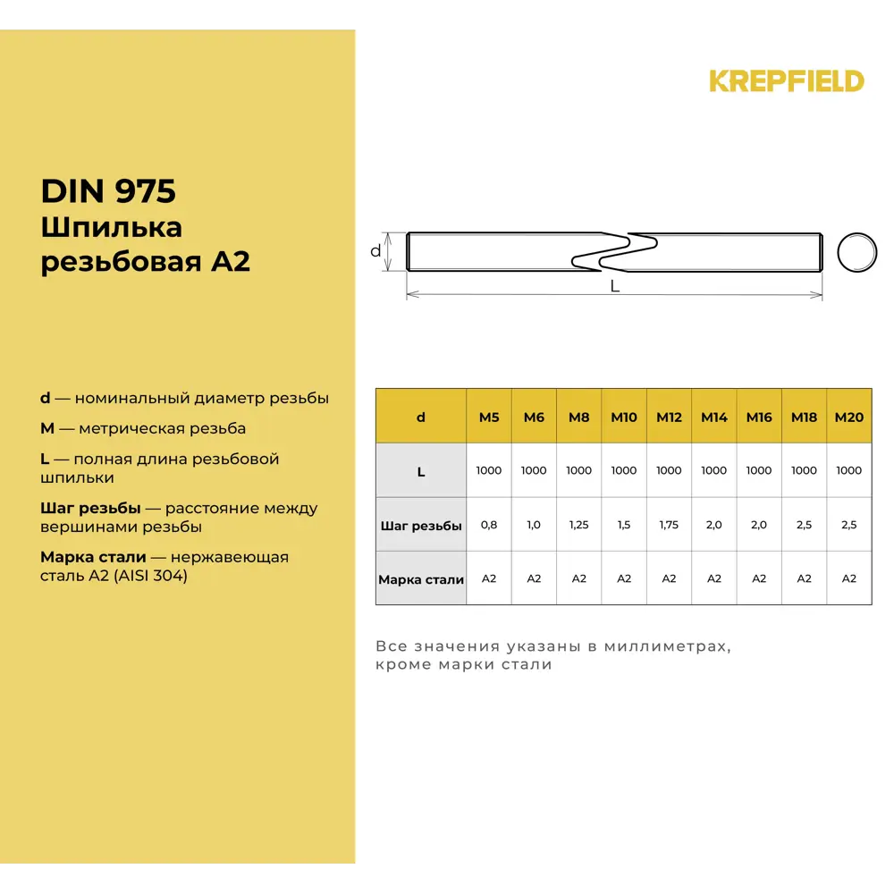 Фото 3 Шпилька Нержавеющая Krepfield М6 метровая резьбовая DIN 975 А2 4 шт.