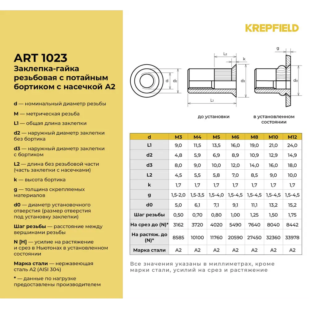 Фото 3 Заклепка резьбовая Krepfield Нержавеющая М3x9 ART 1023 А2 50 шт.