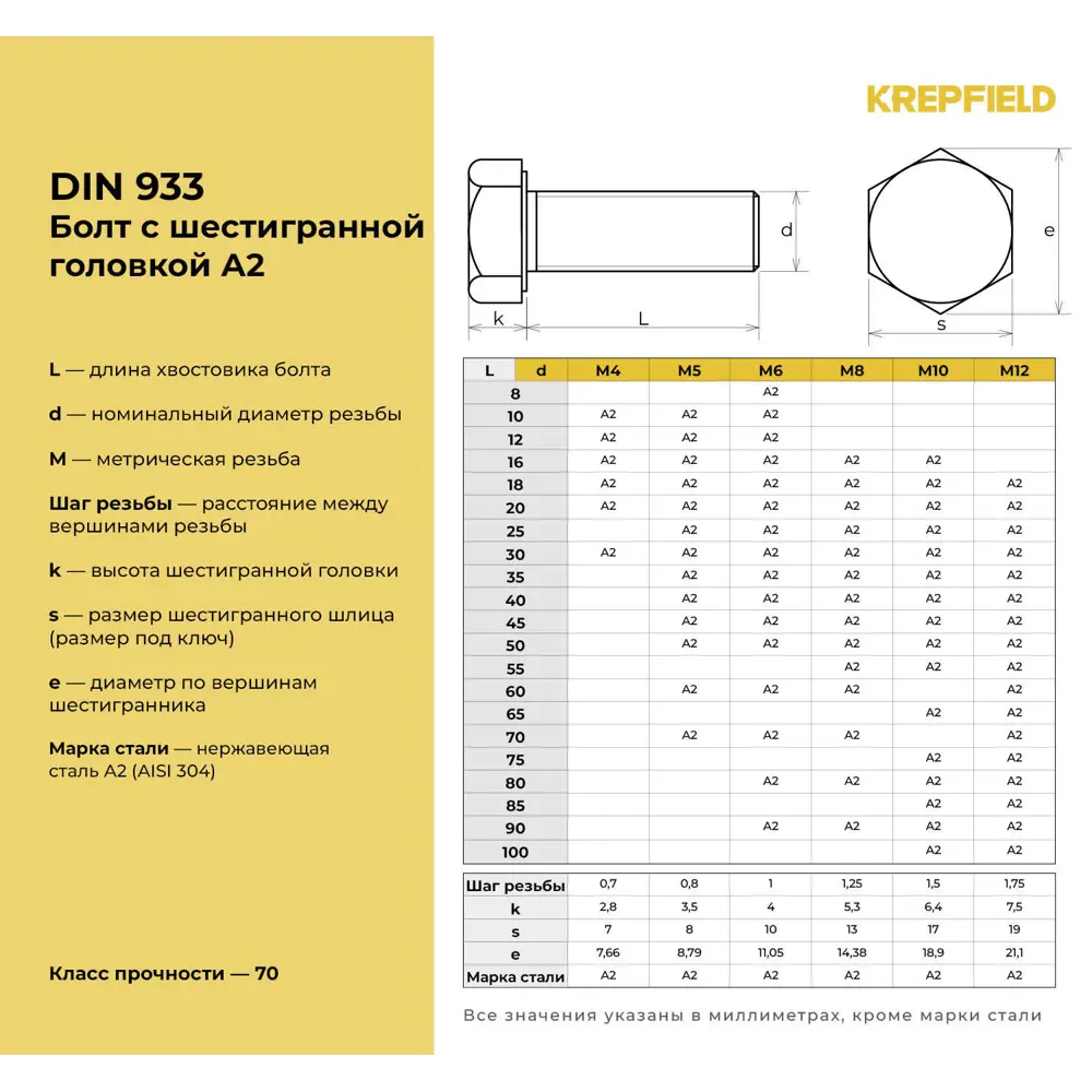 Фото 3 Болт Krepfield M12x100 мм DIN 933 А2 с шестигранной головкой полная резьба 4 шт. Фото 3 Болт Krepfield M12x100 мм DIN 933 А2 с шестигранной головкой полная резьба 4 шт.