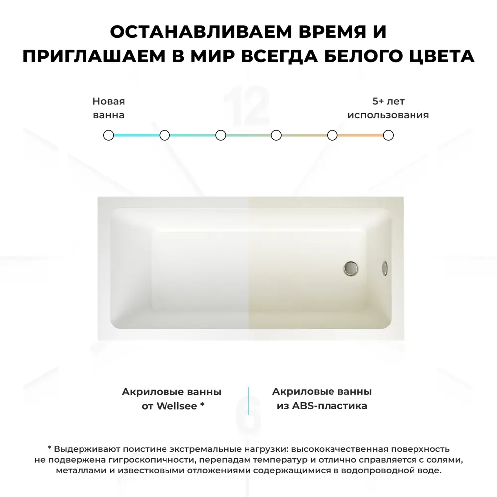 Фото 8 Прямоугольная ванна WELLSEE 20212767R акрил 165x80см