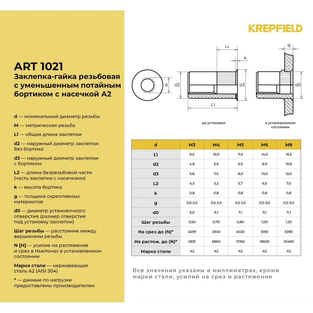 Фото 3 Заклепка резьбовая Krepfield Нержавеющая М5x11.5 ART 1021 А2 100 шт. Фото 3 Заклепка резьбовая Krepfield Нержавеющая М5x11.5 ART 1021 А2 100 шт.