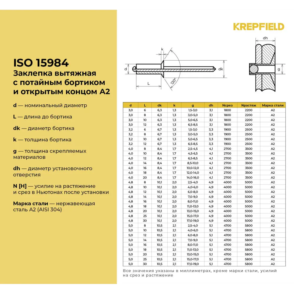 Фото 3 Заклепка вытяжная Krepfield Нержавеющая с потайным бортиком 5X8 ISO 15984 А2 50 шт.