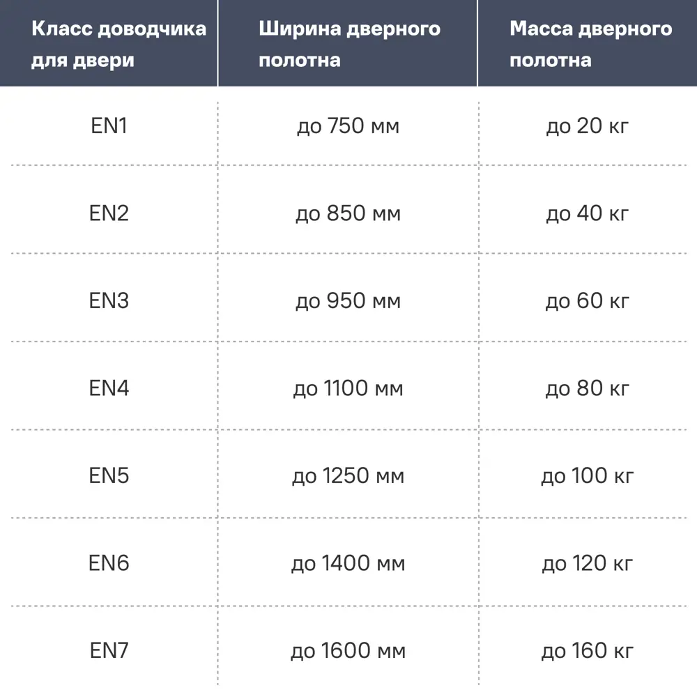 Фото 3 Доводчик дверной Geze TS 1500 с тягой до 90кг черный Фото 3 Доводчик дверной Geze TS 1500 с тягой до 90кг черный