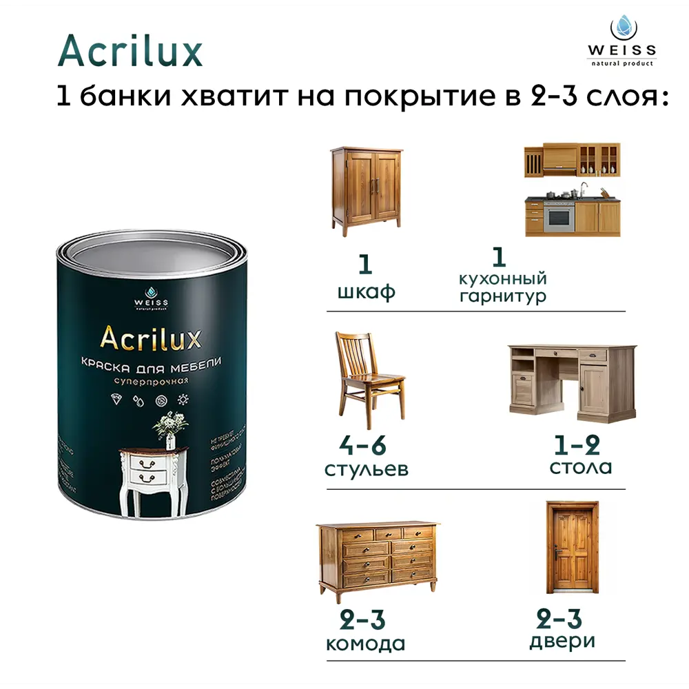Фото 10 Краска для мебели и дерева моющаяся Acrilux без запаха полуматовая цвет светло-серая 1.1л