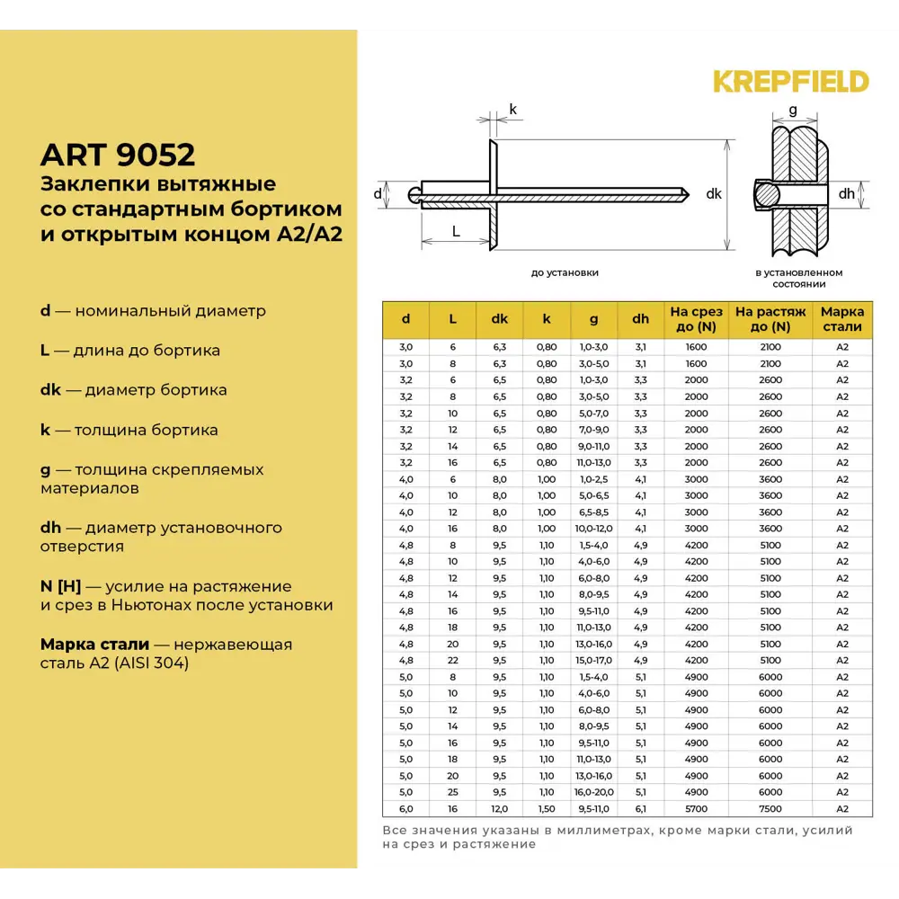 Фото 3 Заклепка вытяжная Krepfield Нержавеющая со стандартным бортиком 6x16 ART 9052 А2 20 шт. Фото 3 Заклепка вытяжная Krepfield Нержавеющая со стандартным бортиком 6x16 ART 9052 А2 20 шт.