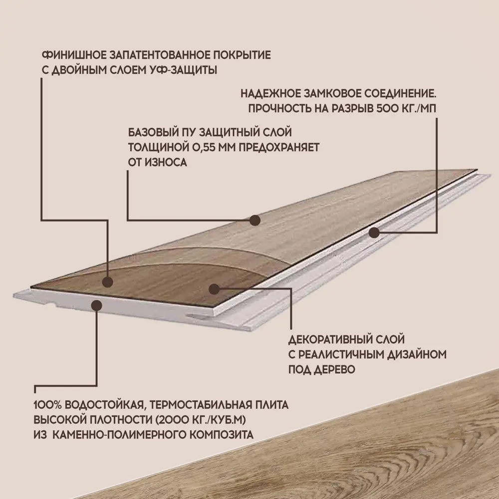 Фото 5 SPC плитка I-Floors High Дуб Жанто 43 класс толщина 4.20 мм 2.25 м², цена за упаковку Фото 5 SPC плитка I-Floors High Дуб Жанто 43 класс толщина 4.20 мм 2.25 м², цена за упаковку