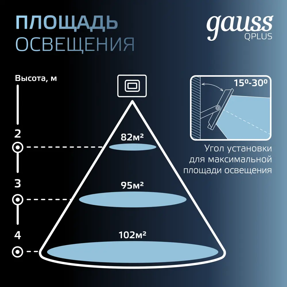 Фото 3 Прожектор светодиодный уличный Gauss 690511330 LED IP65 Qplus 30 Вт 6500K 2550 Лм 200-240 В холодный белый свет Фото 3 Прожектор светодиодный уличный Gauss 690511330 LED IP65 Qplus 30 Вт 6500K 2550 Лм 200-240 В холодный белый свет