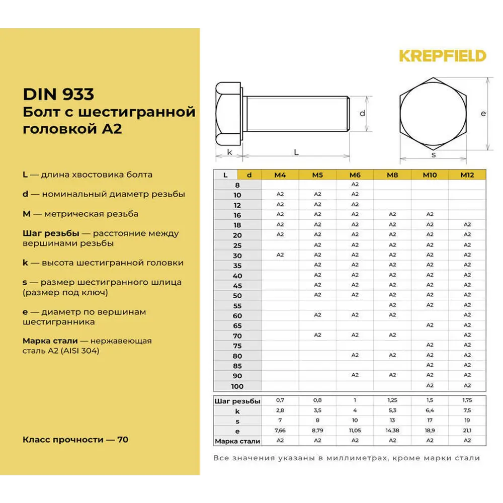 Фото 2 Болт Krepfield M6x50 мм DIN 933 А2 с шестигранной головкой полная резьба 20 шт.