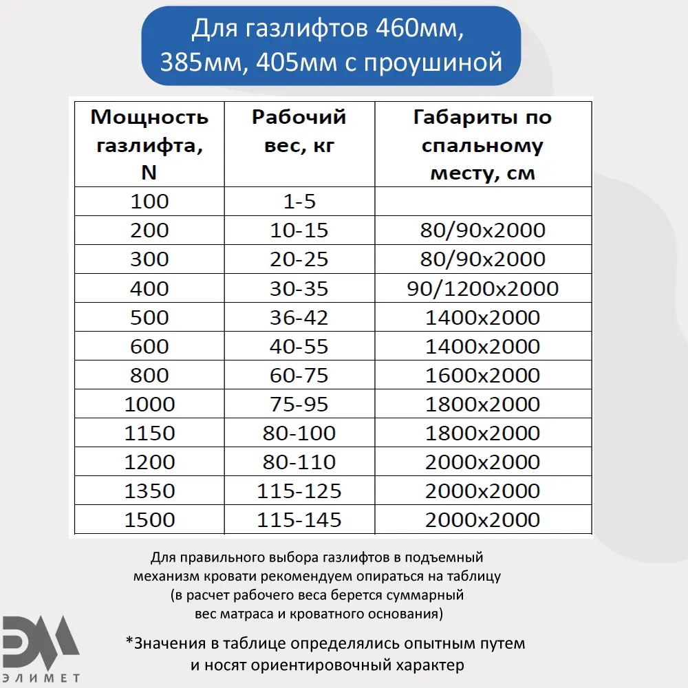 Фото 5 Газлифт мебельный Элимет 800N 385 мм (2 шт.) Фото 5 Газлифт мебельный Элимет 800N 385 мм (2 шт.)