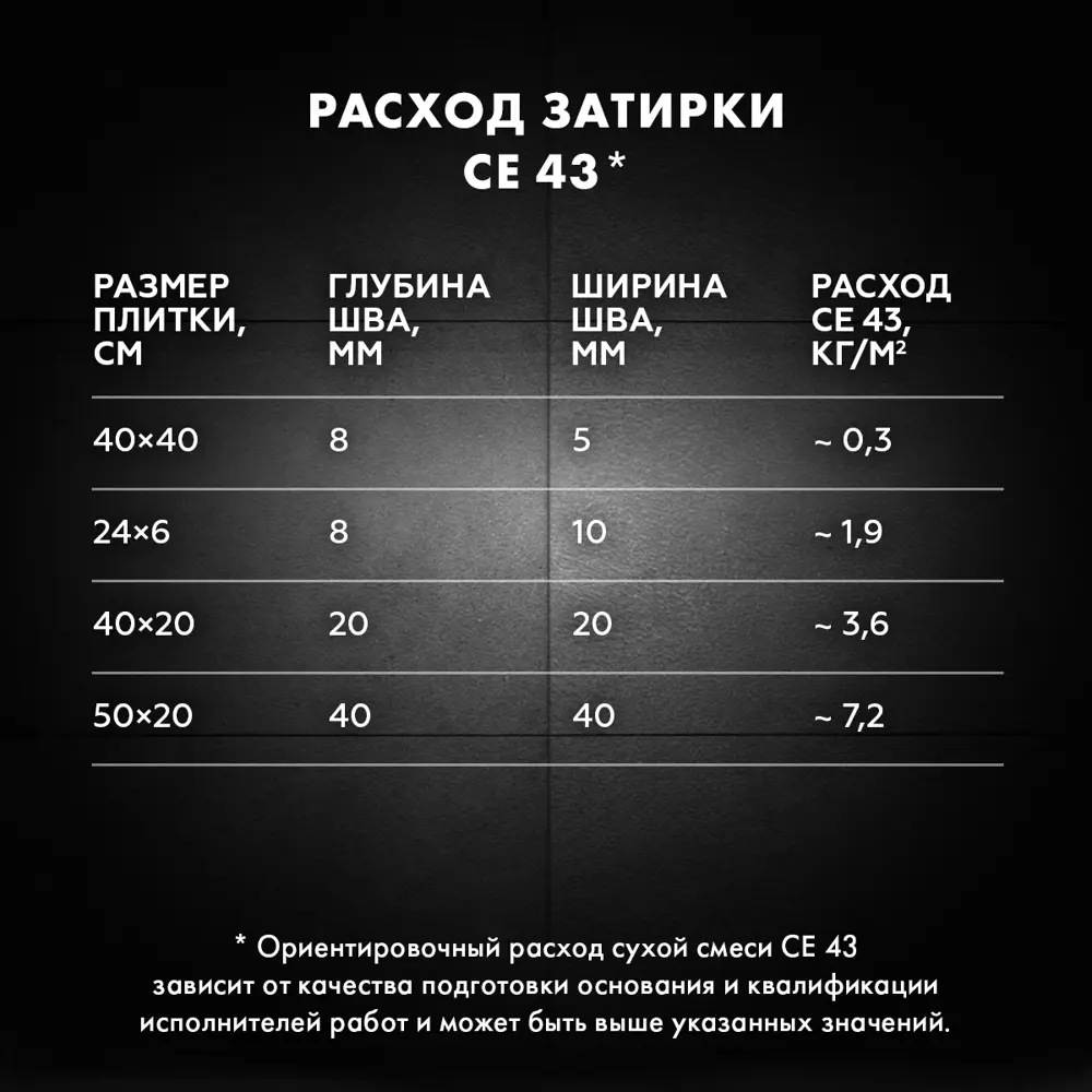 Фото 8 Затирка цементная Церезит CE 43 Super Strong цвет графит 2 кг Фото 8 Затирка цементная Церезит CE 43 Super Strong цвет графит 2 кг