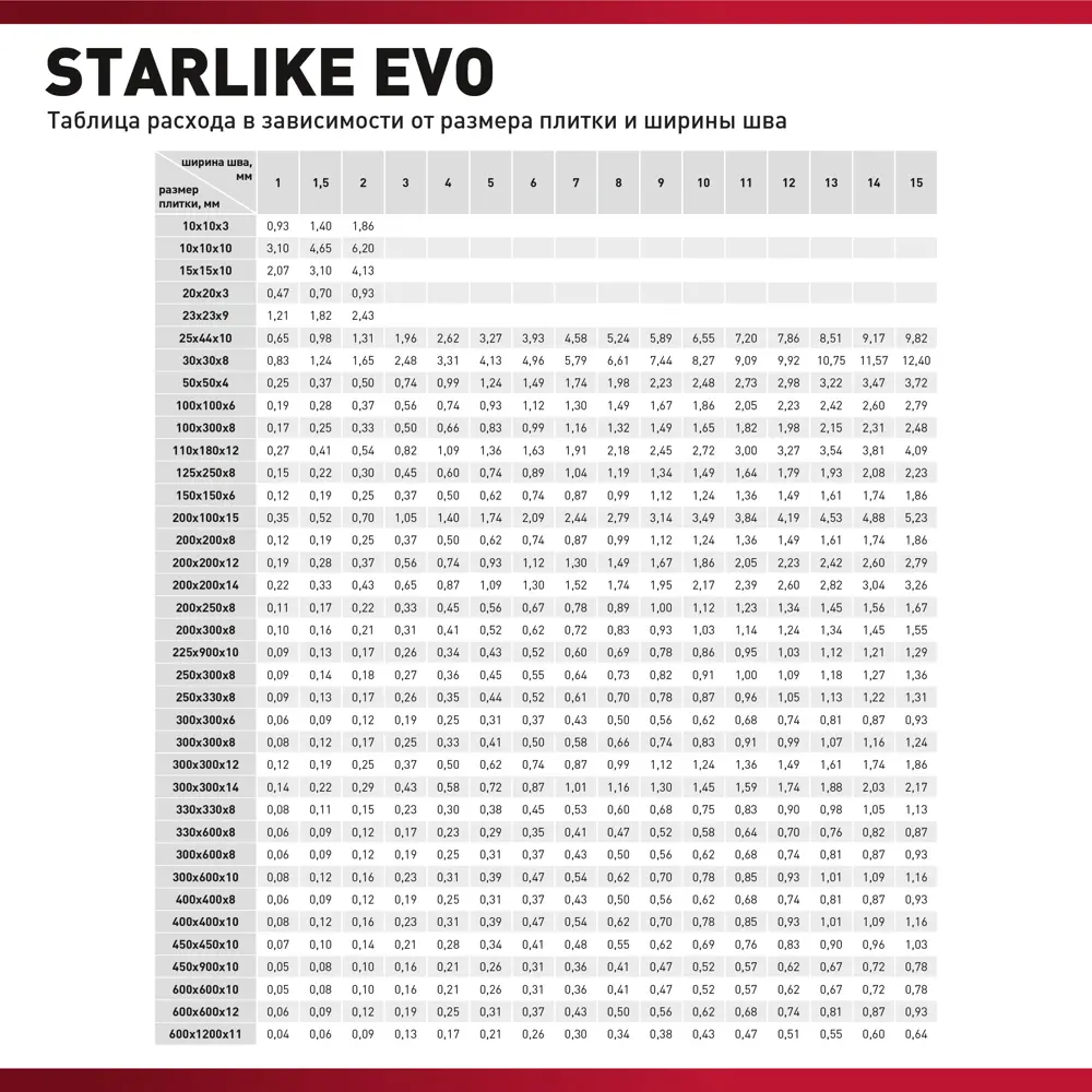 Фото 6 Затирка эпоксидная Litokol Starlike Evo S.205 цвет травертино 2 кг Фото 6 Затирка эпоксидная Litokol Starlike Evo S.205 цвет травертино 2 кг