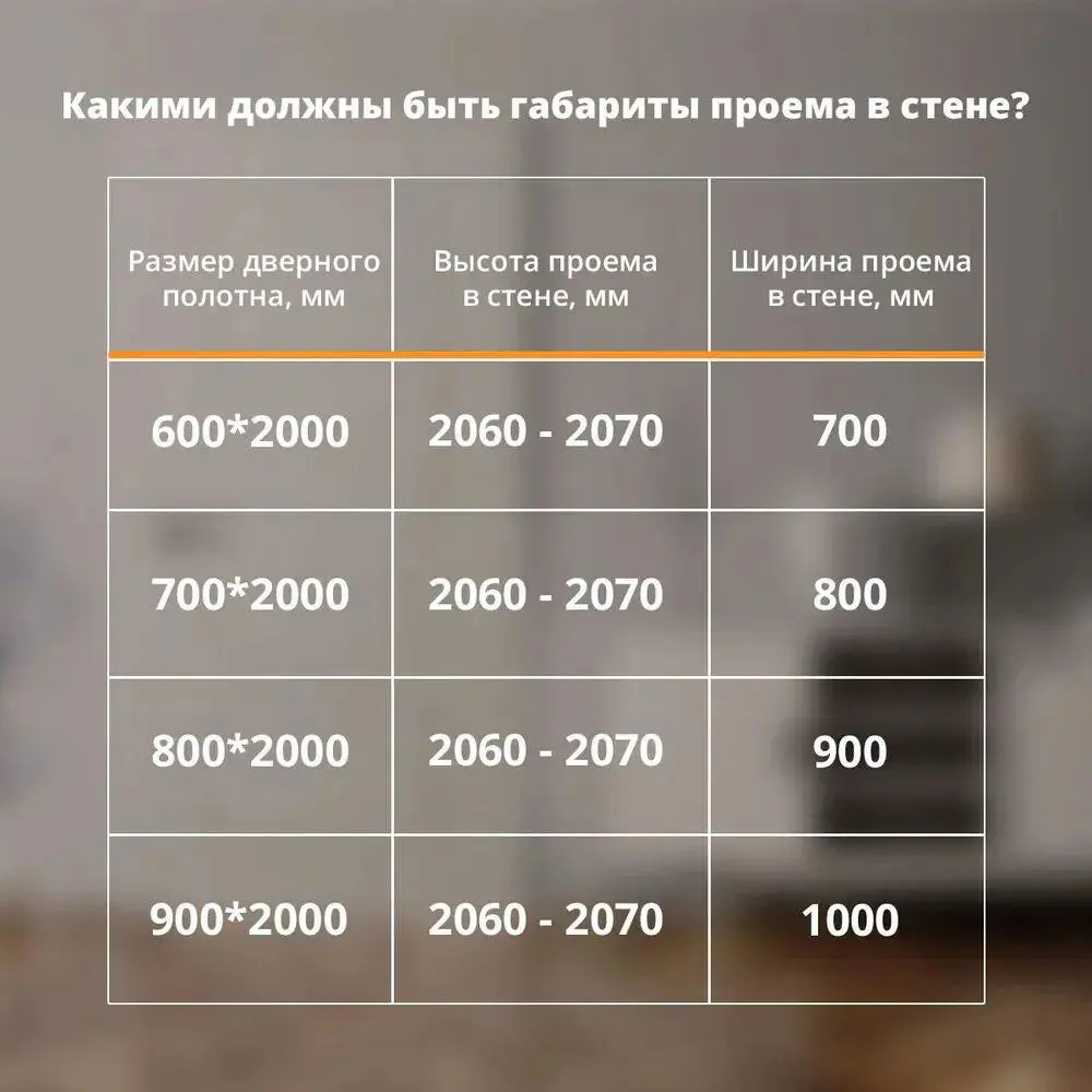 Фото 8 Дверной блок Belwooddoors Кремона-2 глухой без замка и петель в комплекте 200x90см белый Фото 8 Дверной блок Belwooddoors Кремона-2 глухой без замка и петель в комплекте 200x90см белый