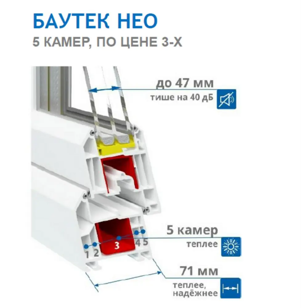 Фото 3 Пластиковое окно ПВХ Deceuninck глухое 700x700мм (ШхВ) двухкамерный стеклопакет белый Фото 3 Пластиковое окно ПВХ Deceuninck глухое 700x700мм (ШхВ) двухкамерный стеклопакет белый