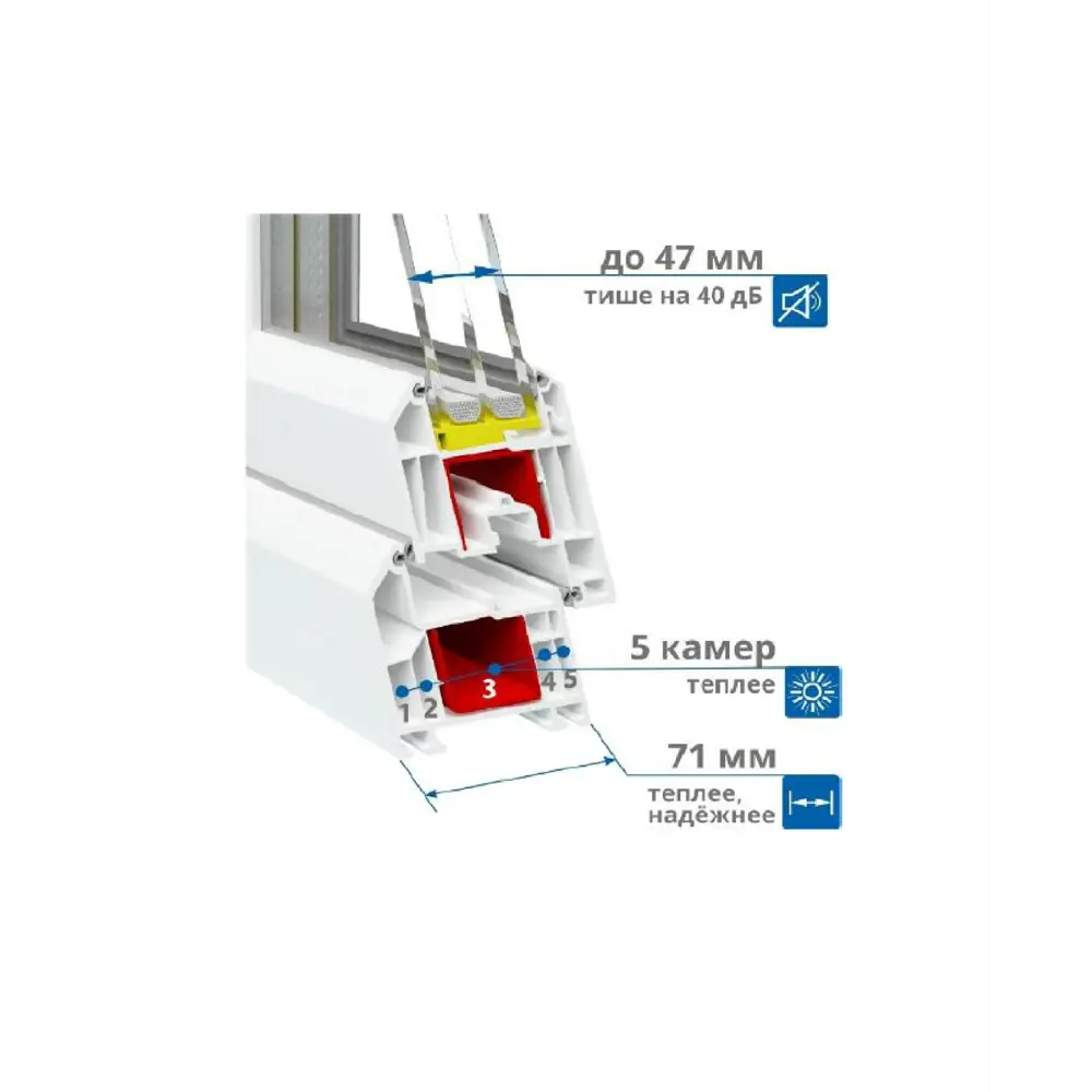 Фото 4 Пластиковое окно ПВХ Deceuninck фрамуга 1000x600мм (ШхВ) двухкамерный стеклопакет белый