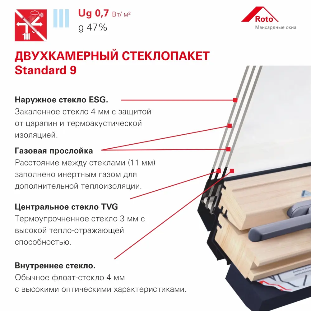 Фото 3 Мансардное окно деревянное Roto R49 H200 двухкамерный для плоской кровли 1400x740мм антрацит Фото 3 Мансардное окно деревянное Roto R49 H200 двухкамерный для плоской кровли 1400x740мм антрацит