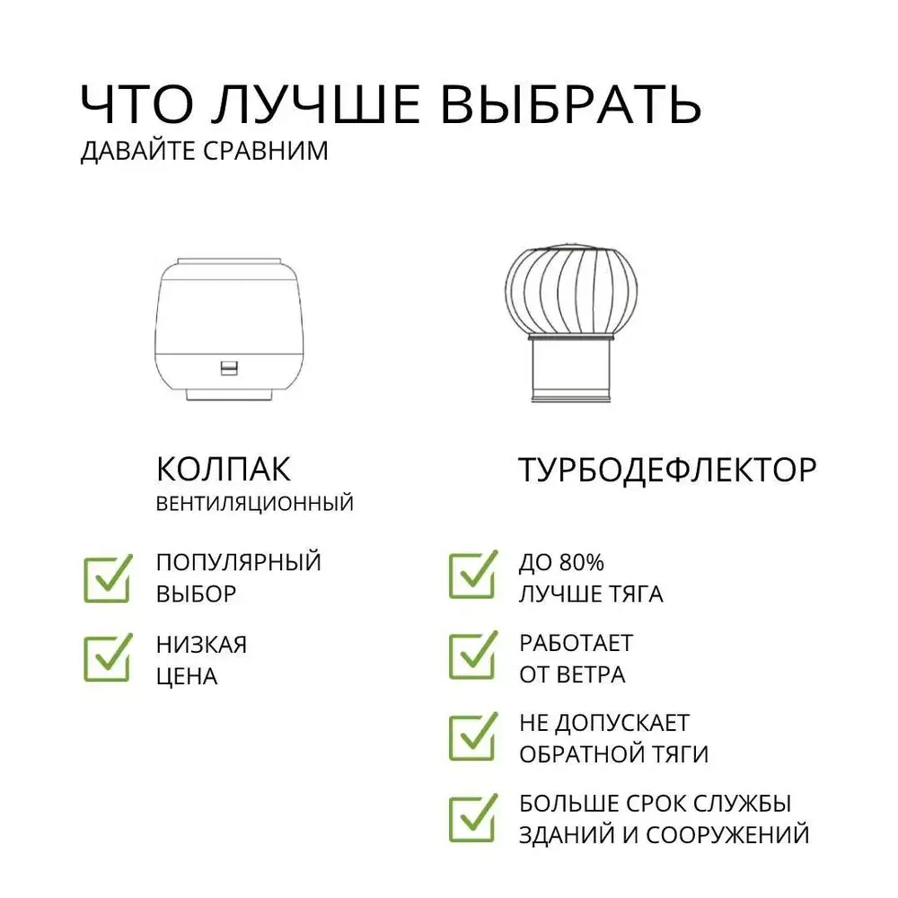 Фото 2 Турбодефлектор TD300-OC D300 оцинкованная сталь