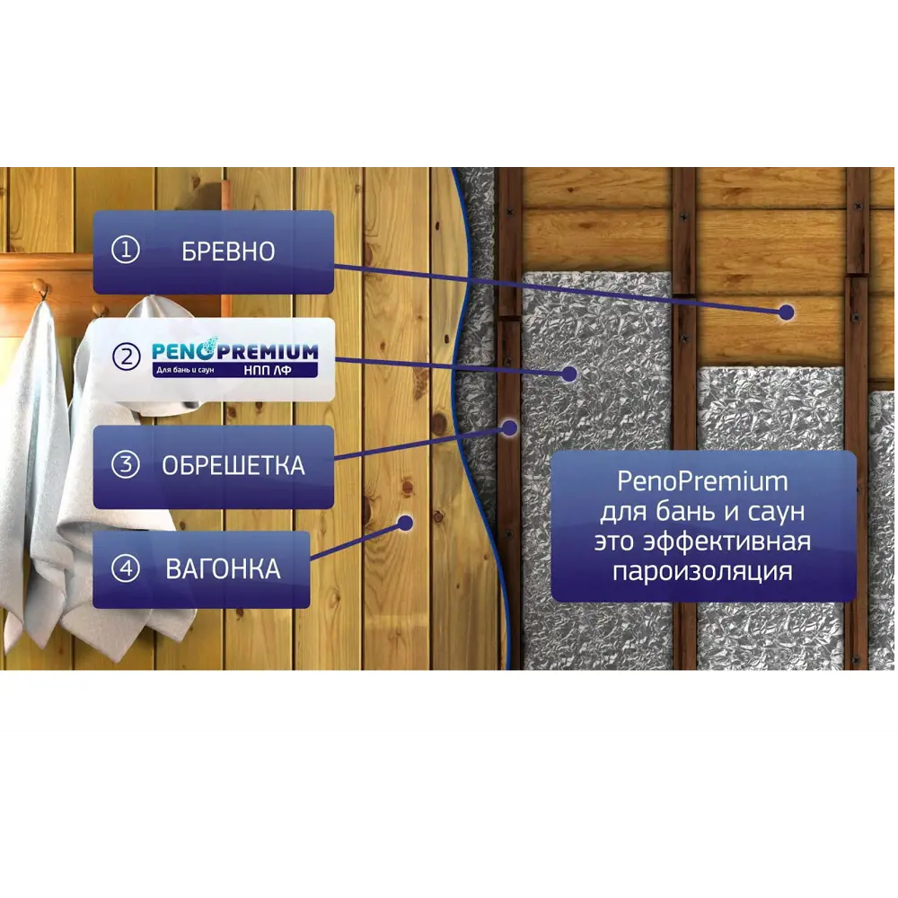 Фото 3 Тепло и пароизоляция для бань и саун Пенотерм 5мм 1.2x25м 30м² Фото 3 Тепло и пароизоляция для бань и саун Пенотерм 5мм 1.2x25м 30м²
