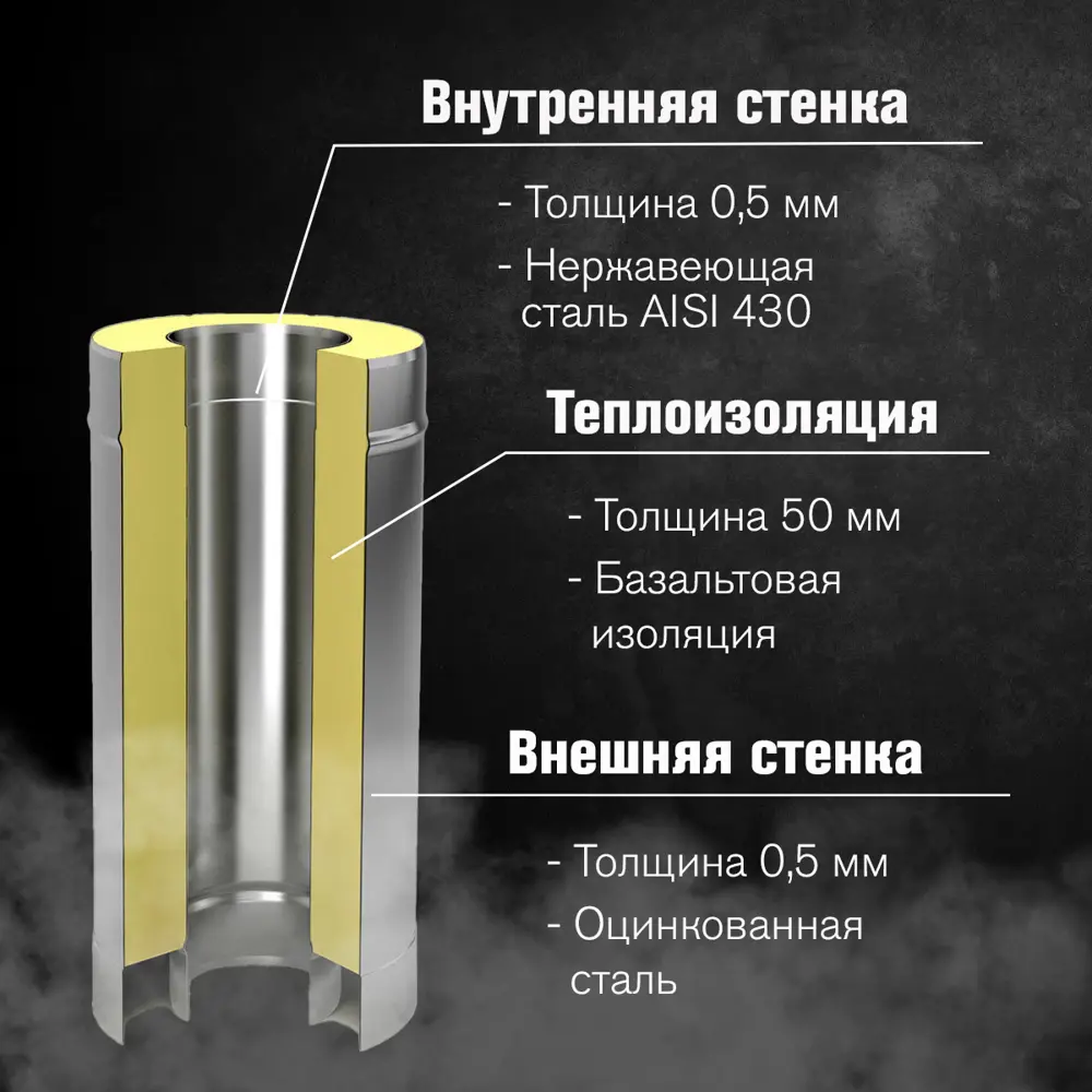 Фото 3 Сэндвич-труба Везувий оцинкованный+нержавеющий AISI 430/0.5мм ⌀200x300мм 0.5м Фото 3 Сэндвич-труба Везувий оцинкованный+нержавеющий AISI 430/0.5мм ⌀200x300мм 0.5м