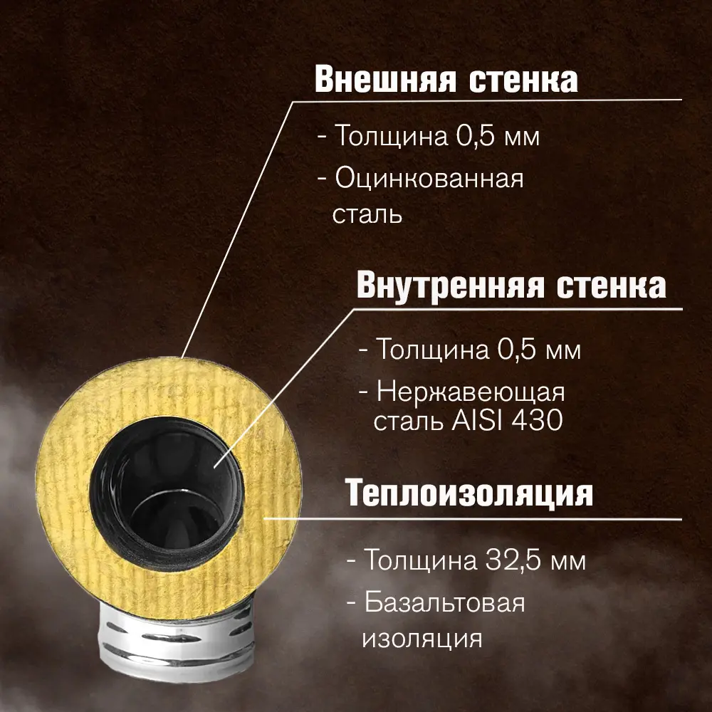 Фото 3 Сэндвич-колено 45° Везувий 2 секции ⌀115-180мм оцинкованная и нержавеющая сталь AISI 430 0.5мм Фото 3 Сэндвич-колено 45° Везувий 2 секции ⌀115-180мм оцинкованная и нержавеющая сталь AISI 430 0.5мм