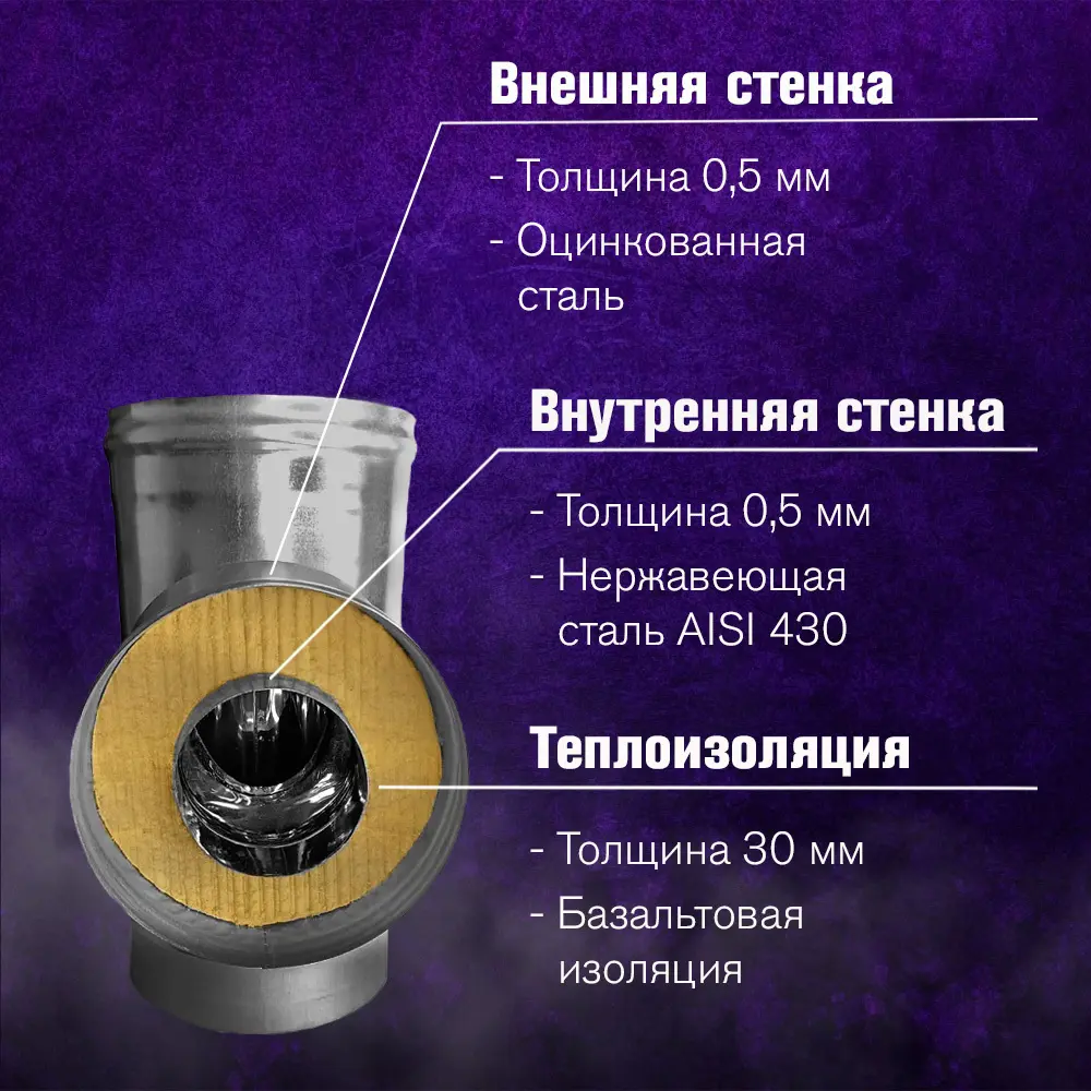 Фото 3 Тройник-сэндвич 90° Везувий ⌀120-180мм оцинкованная и нержавеющая сталь AISI 430 0.5мм Фото 3 Тройник-сэндвич 90° Везувий ⌀120-180мм оцинкованная и нержавеющая сталь AISI 430 0.5мм