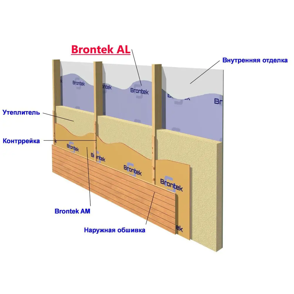 Фото 7 Отражающая пароизоляция Brontek AL 70м² Фото 7 Отражающая пароизоляция Brontek AL 70м²