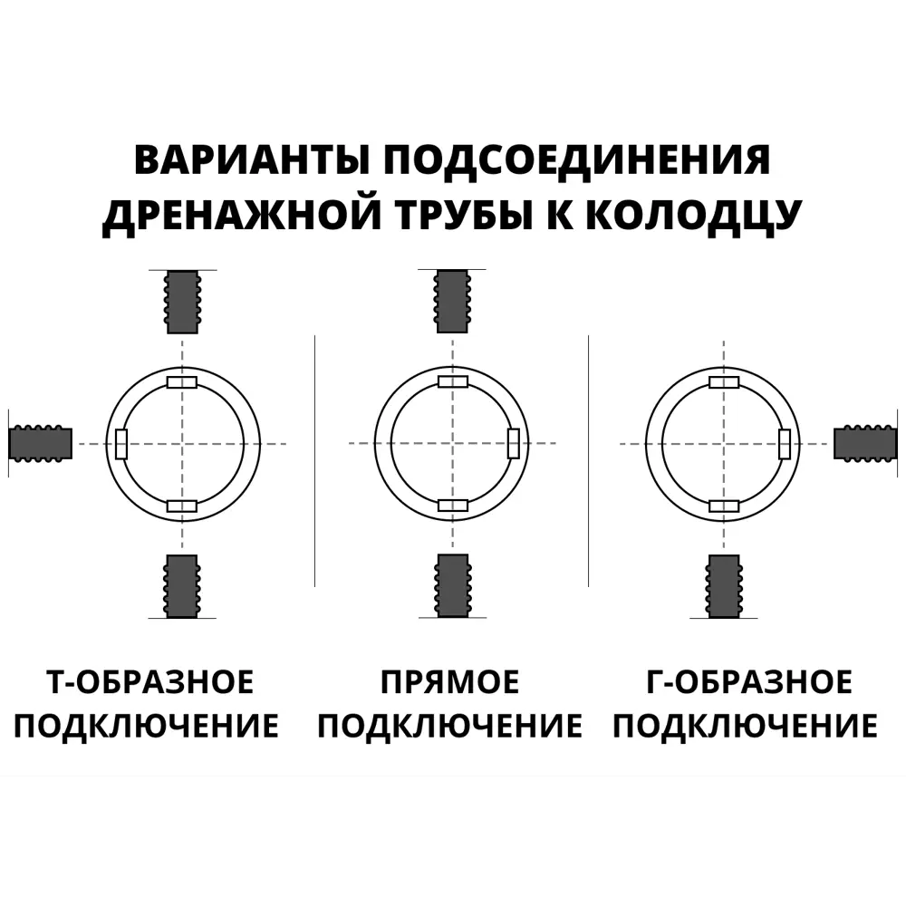 Фото 5 Дренажный колодец Астра без дна с люком ⌀315мм 1.5м черный Фото 5 Дренажный колодец Астра без дна с люком ⌀315мм 1.5м черный
