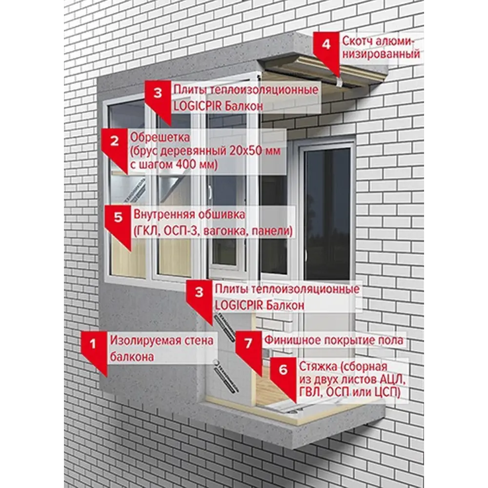Фото 5 PIR плита Технониколь Logicpir Балкон Ф/Ф L-кромка 1190x590x40мм 4.21м² 6шт Фото 5 PIR плита Технониколь Logicpir Балкон Ф/Ф L-кромка 1190x590x40мм 4.21м² 6шт
